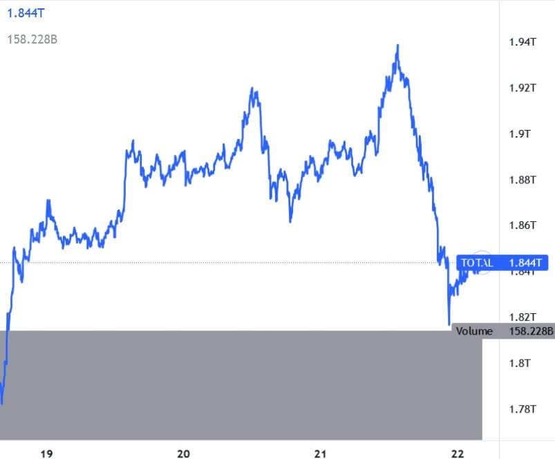 BTC ETH