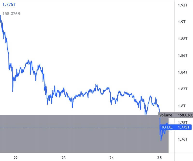 Bitcoin Ethereum