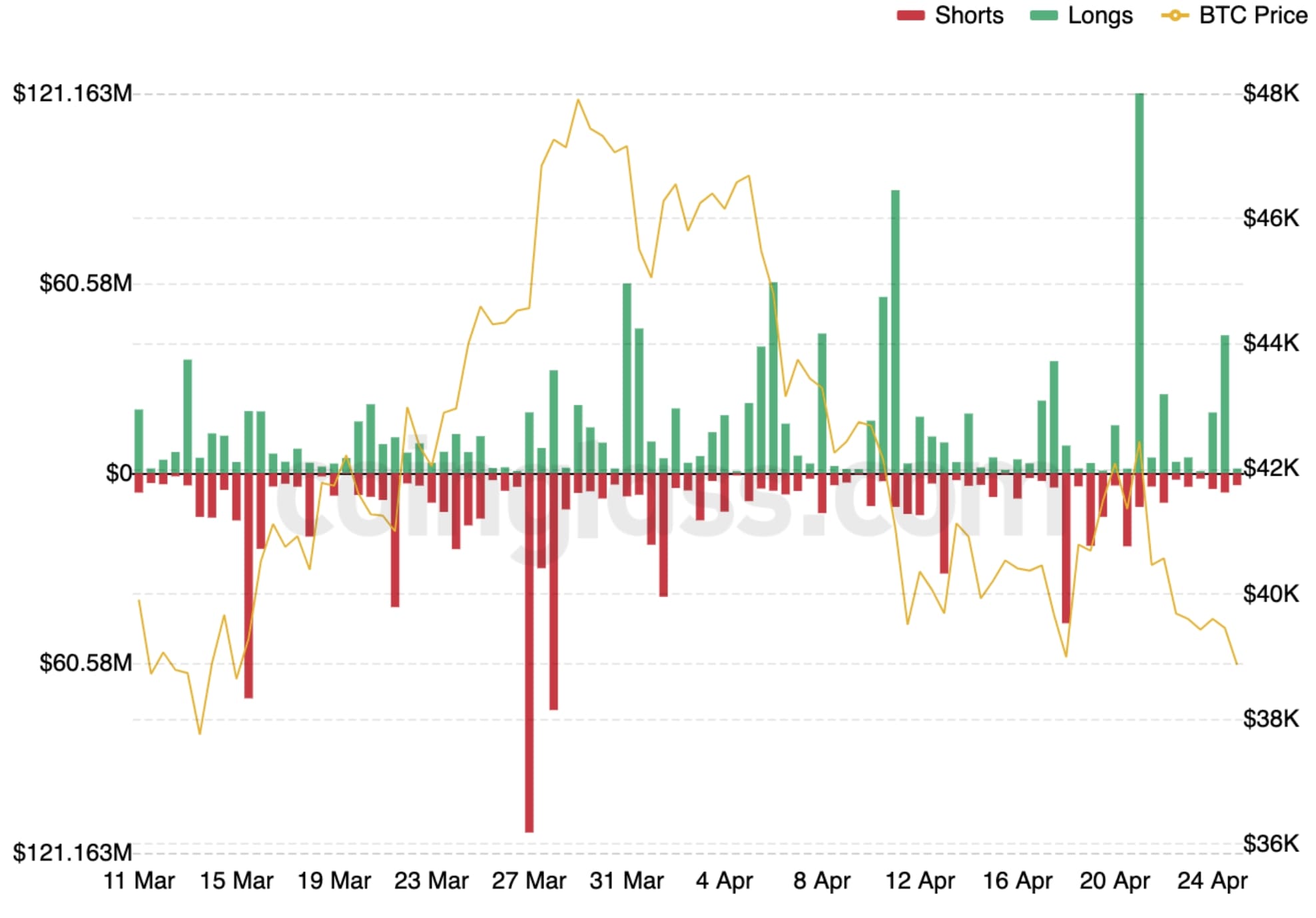 Crypto Market
