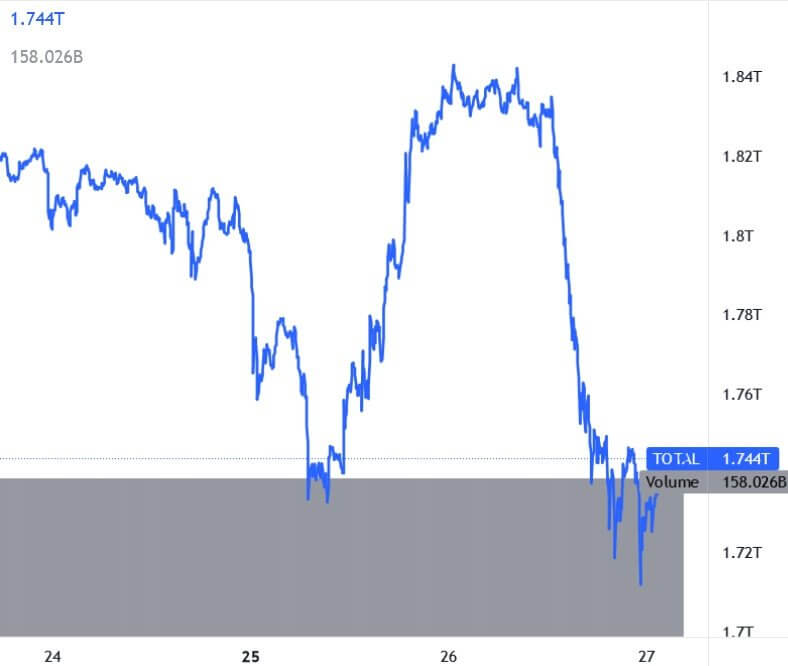 Capitalizzazione crypto