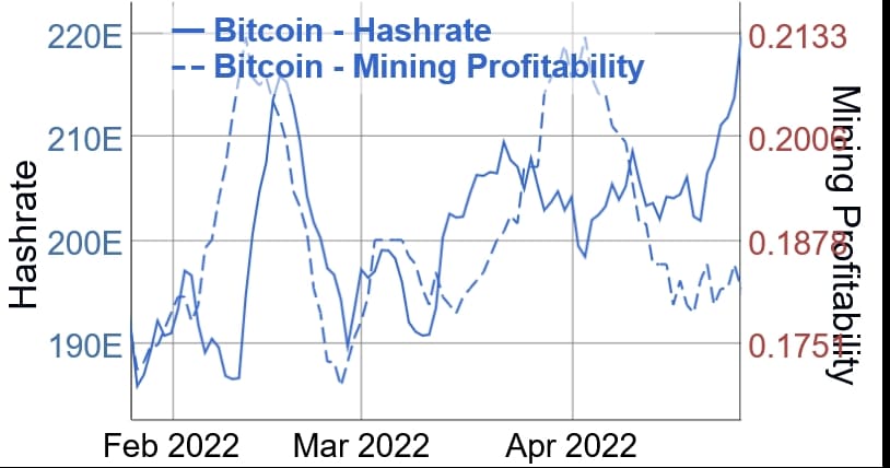 Mining