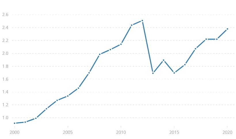 Repubblica Centrafricana