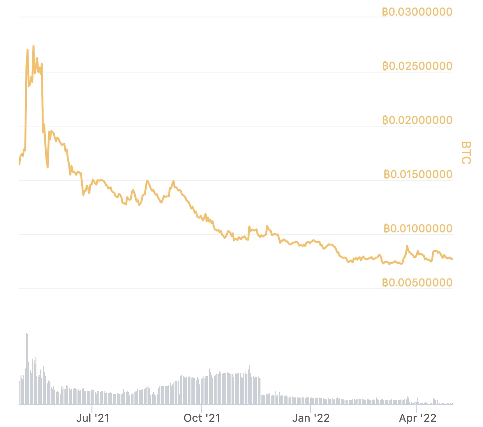 Bitcoin