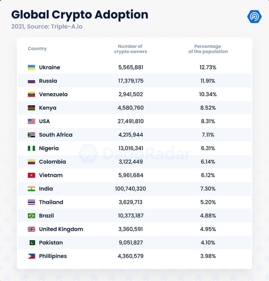 crypto
