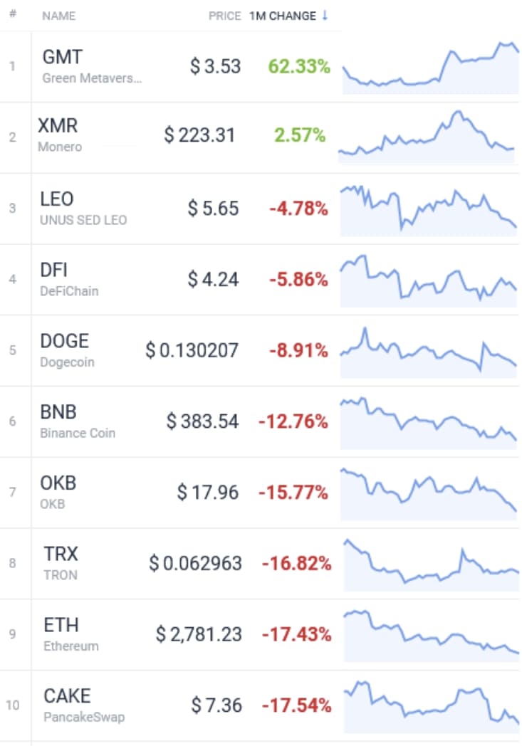 crypto market