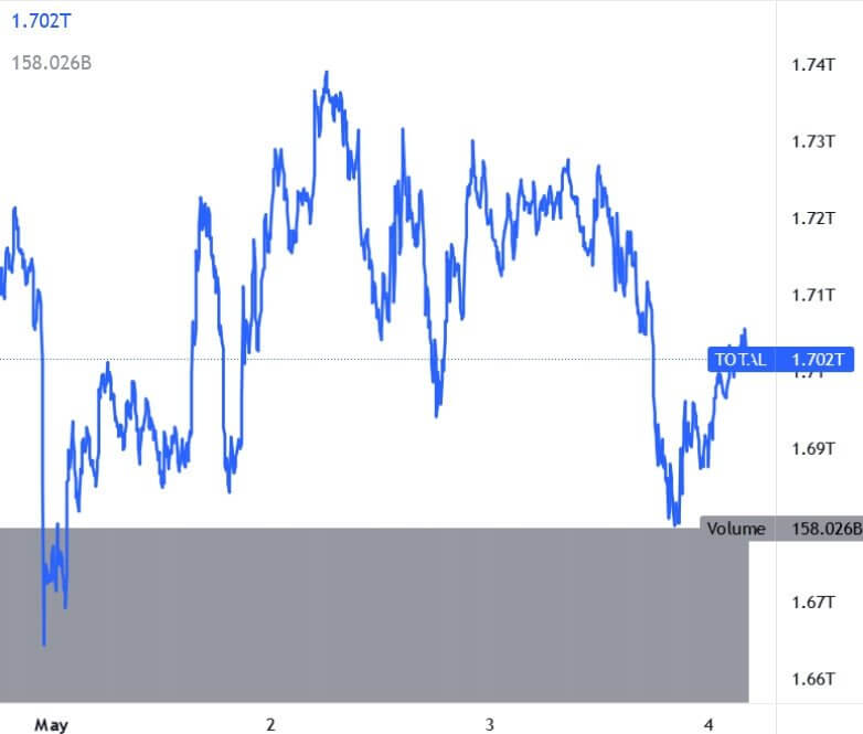 Crypto mercato