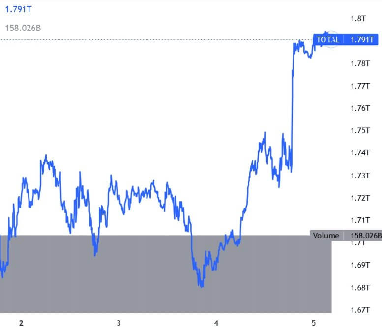 Crypto Mercato