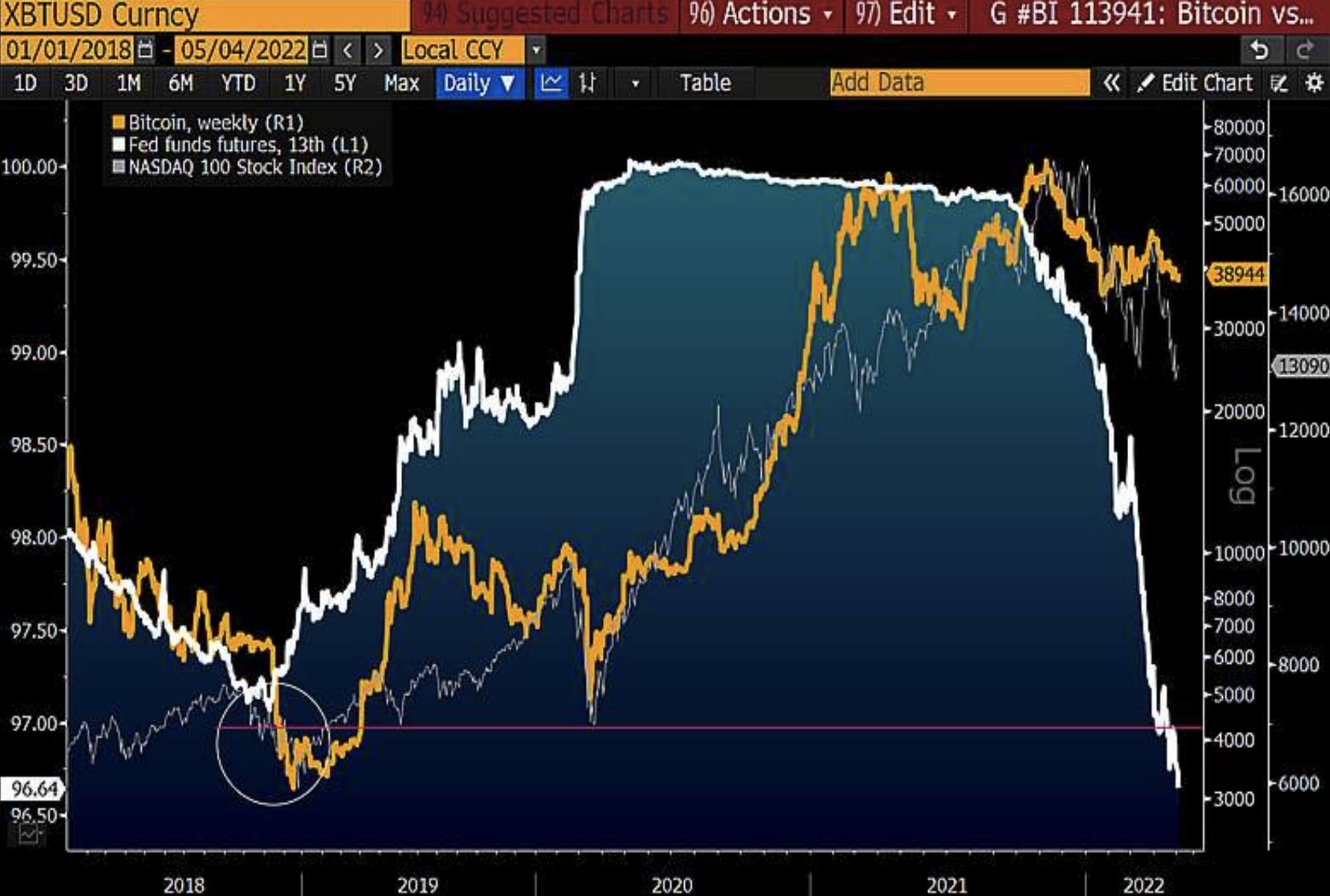 Bitcoin