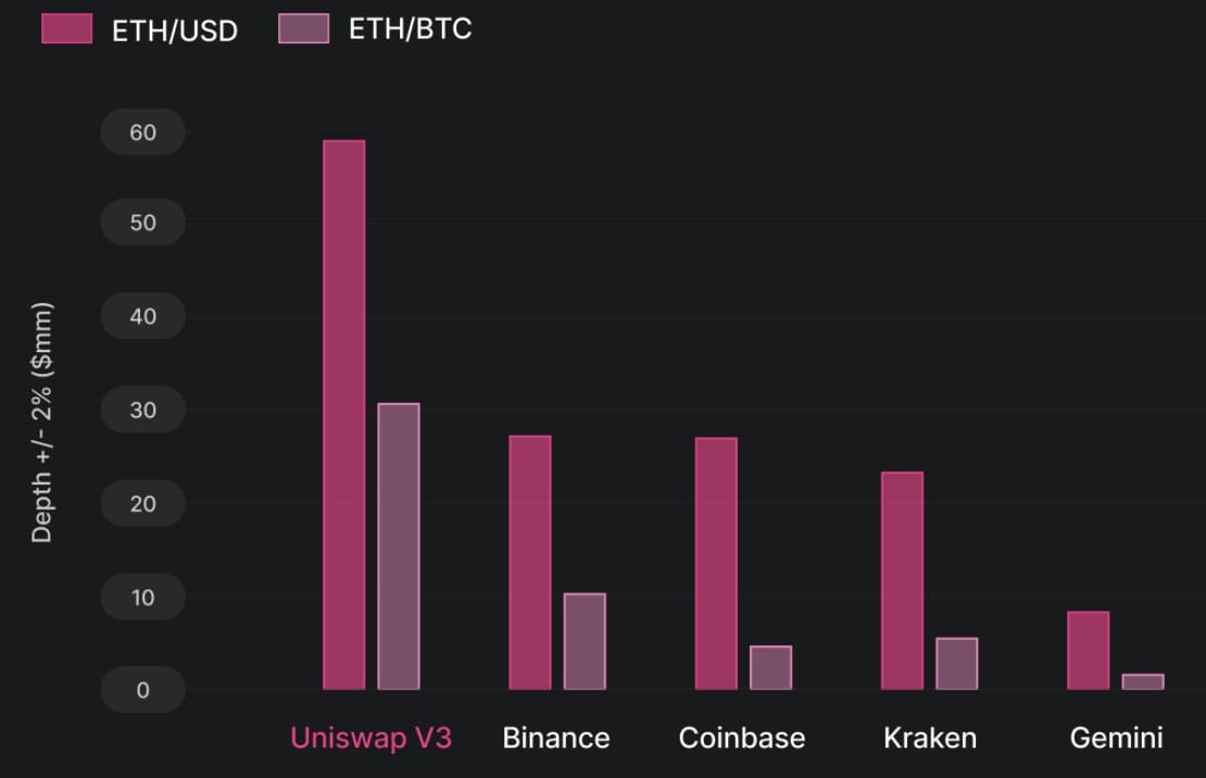Coinbase