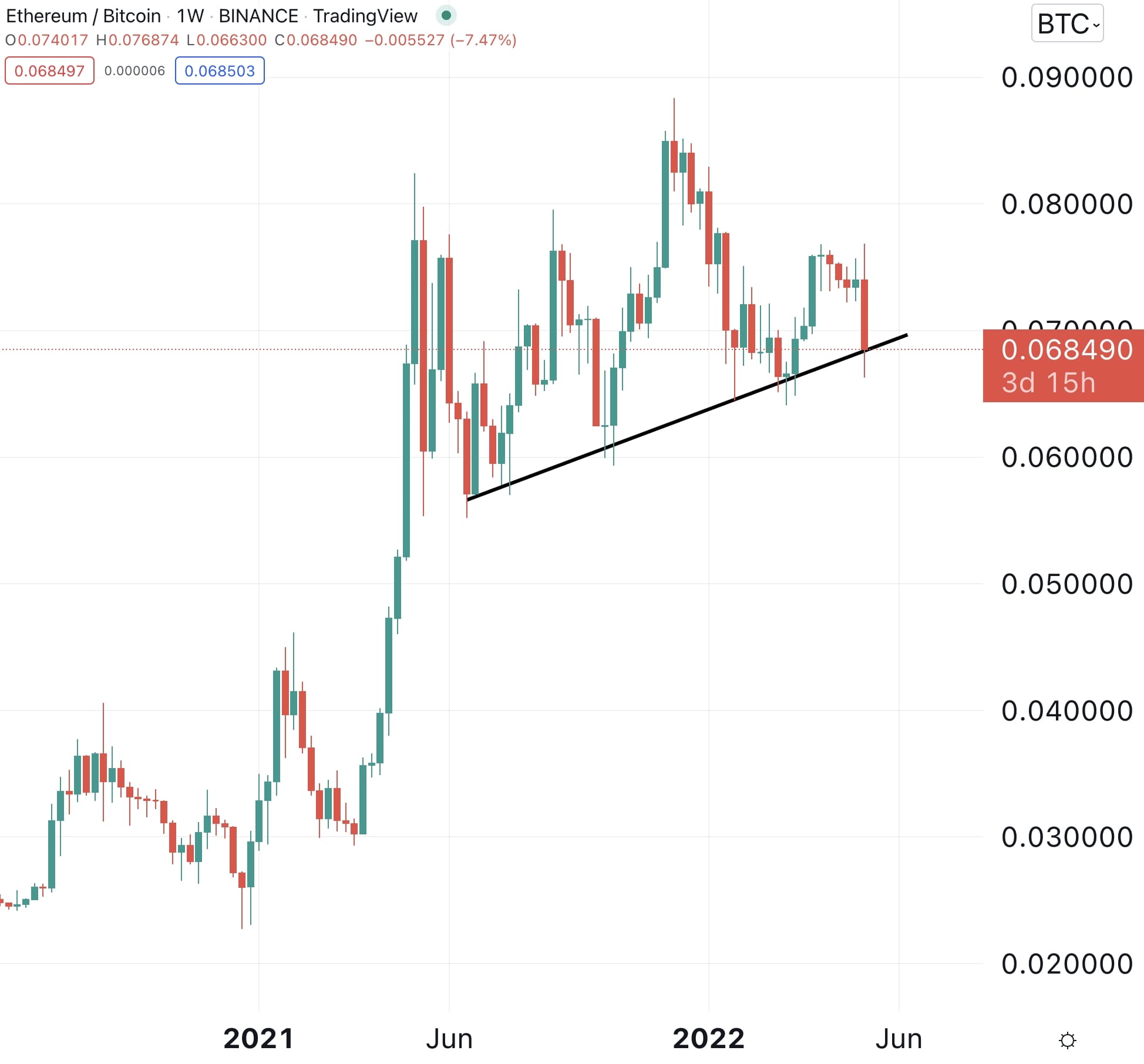 ETH