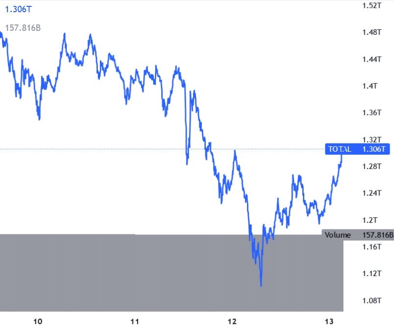 Crypto Mercato