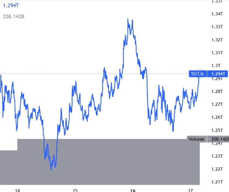 Crypto Mercato