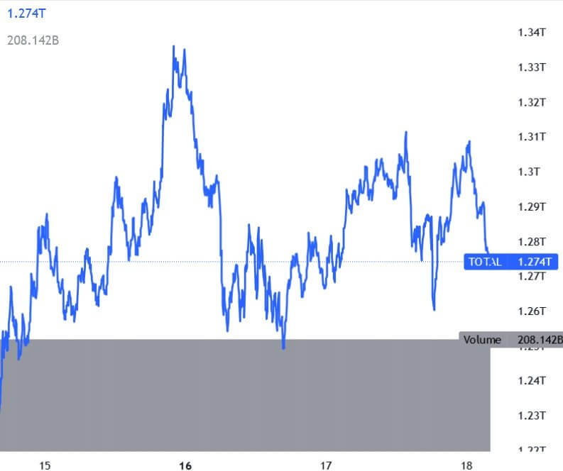 Crypto Mercato
