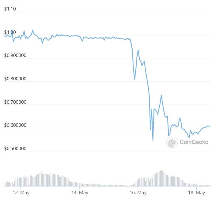 Stablecoin DEI