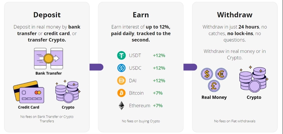 How to Make Passive Income with Crypto - 4 Best Platforms