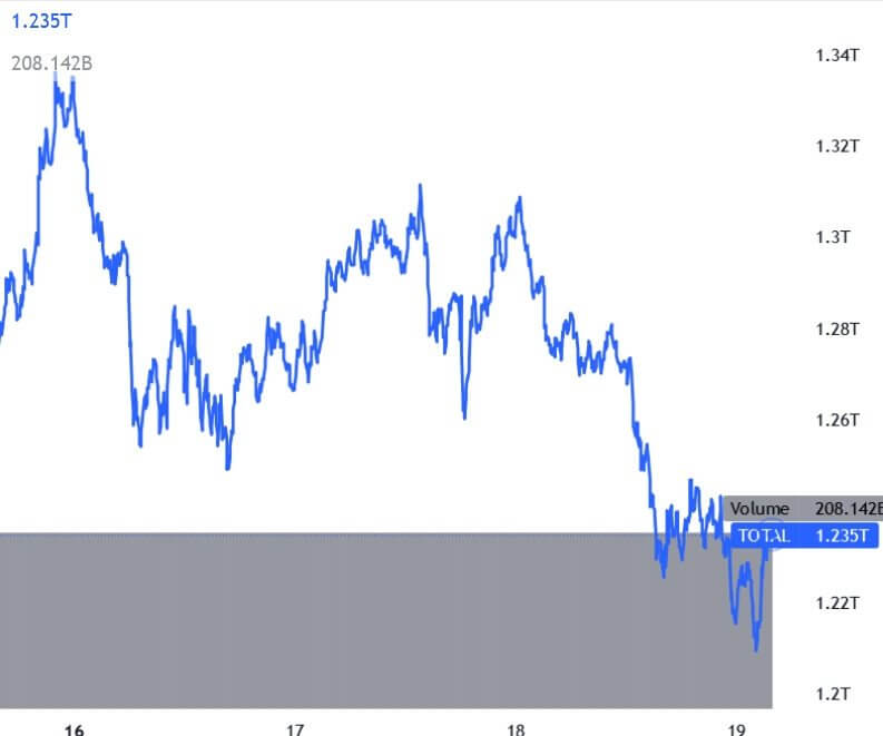 Crypto Mercato