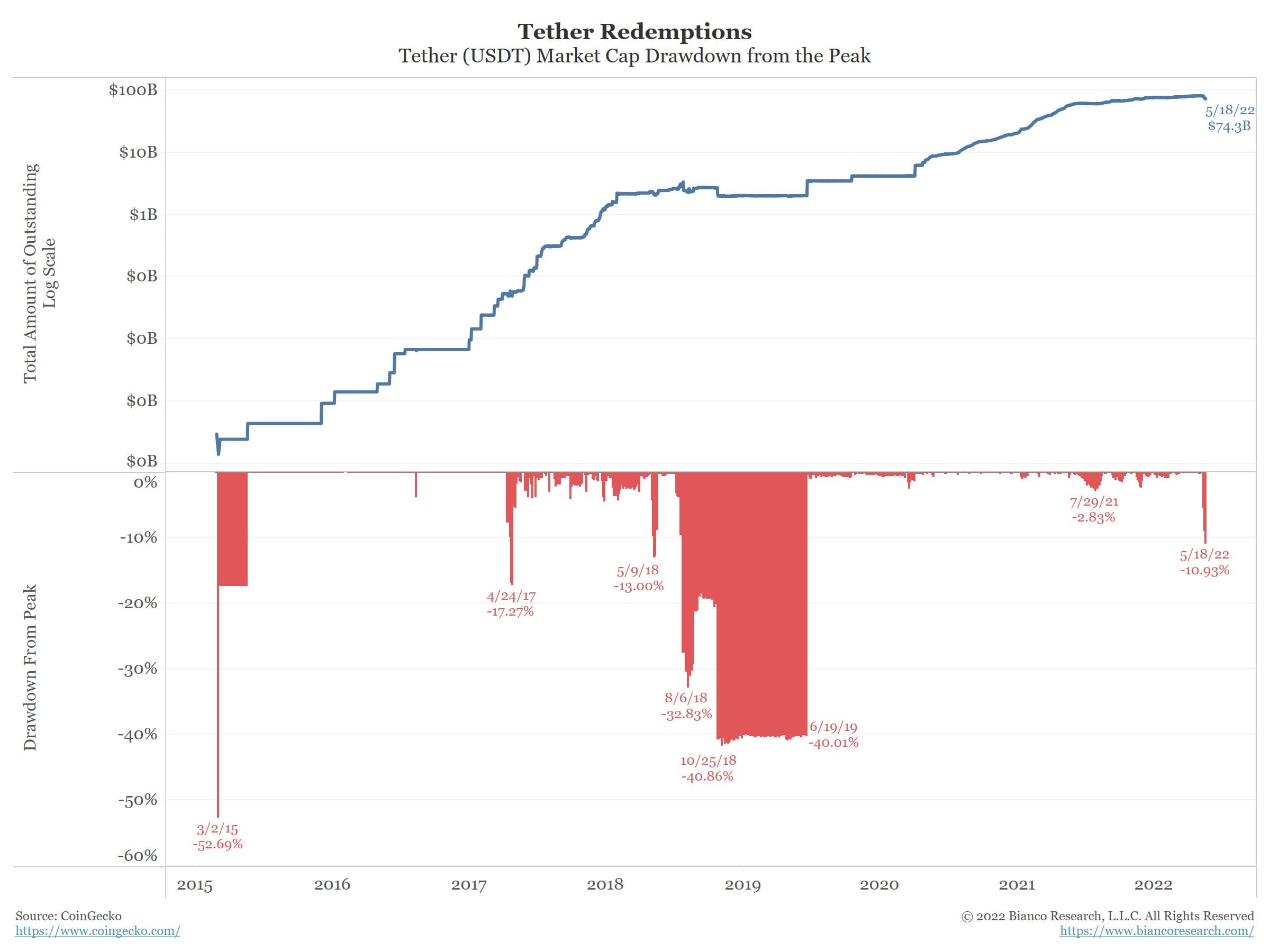 Tether