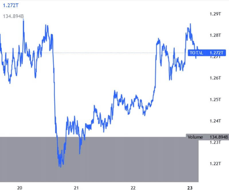 Bitcoin Ethereum altcoin