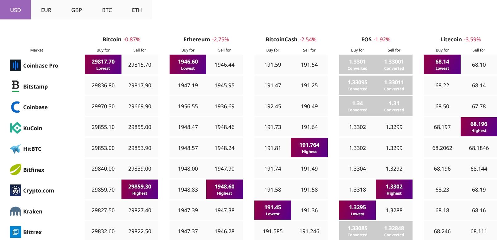 Ethereum