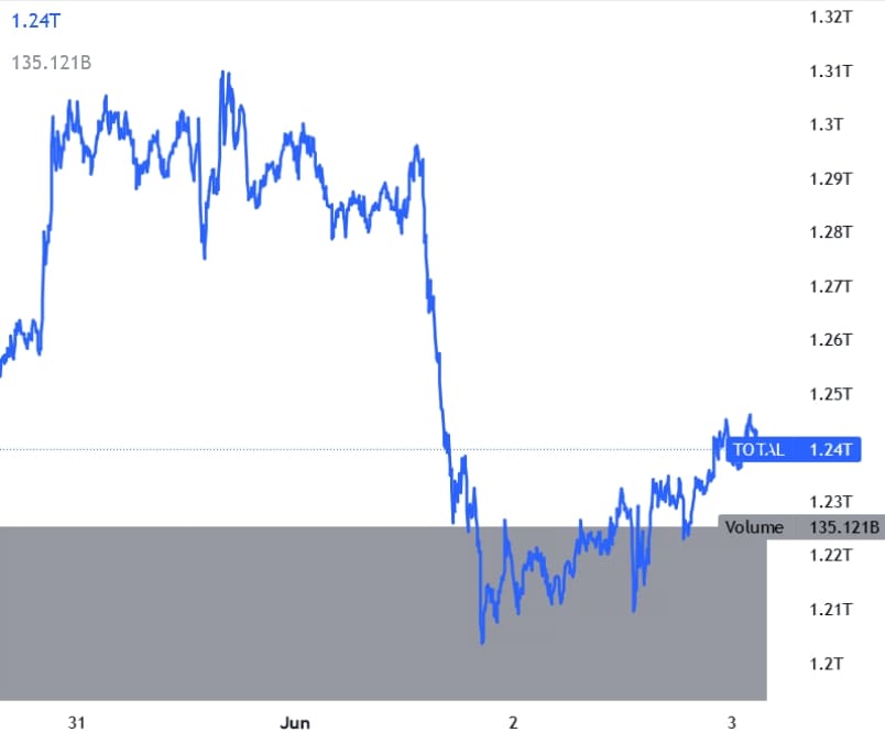 Ethereum