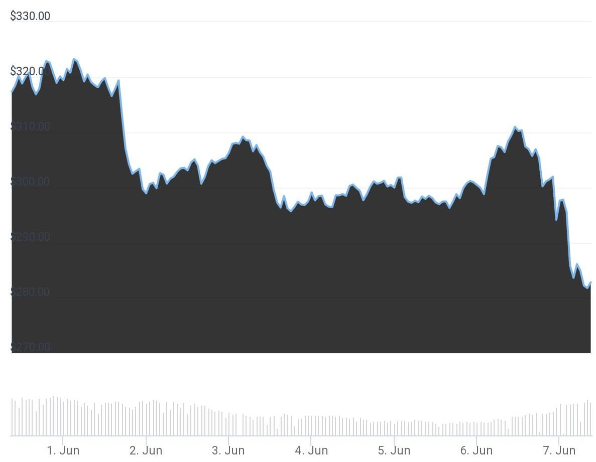 Binance