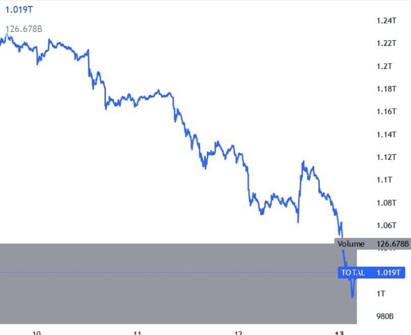 Crypto