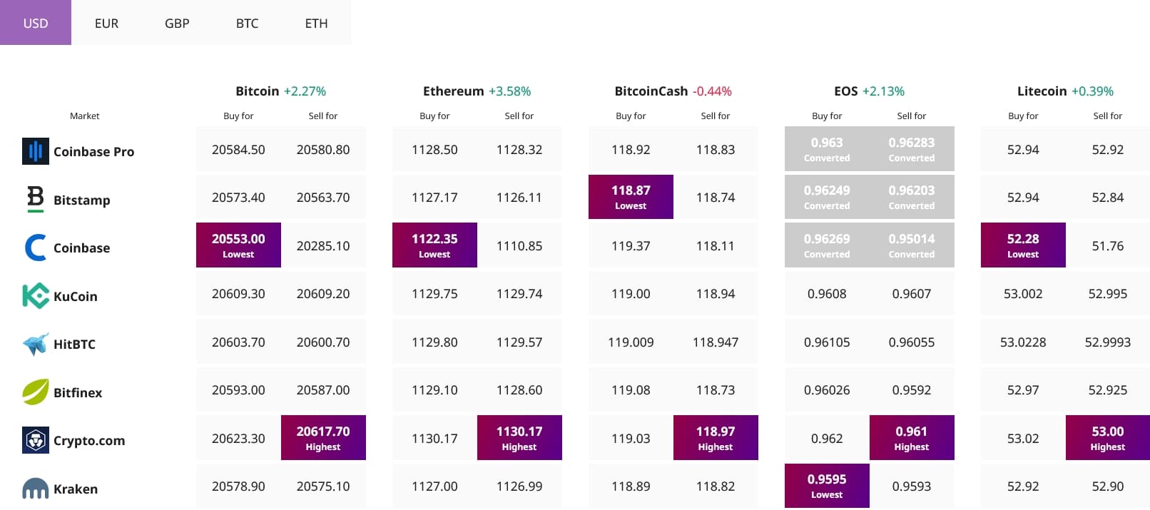 Ethereum