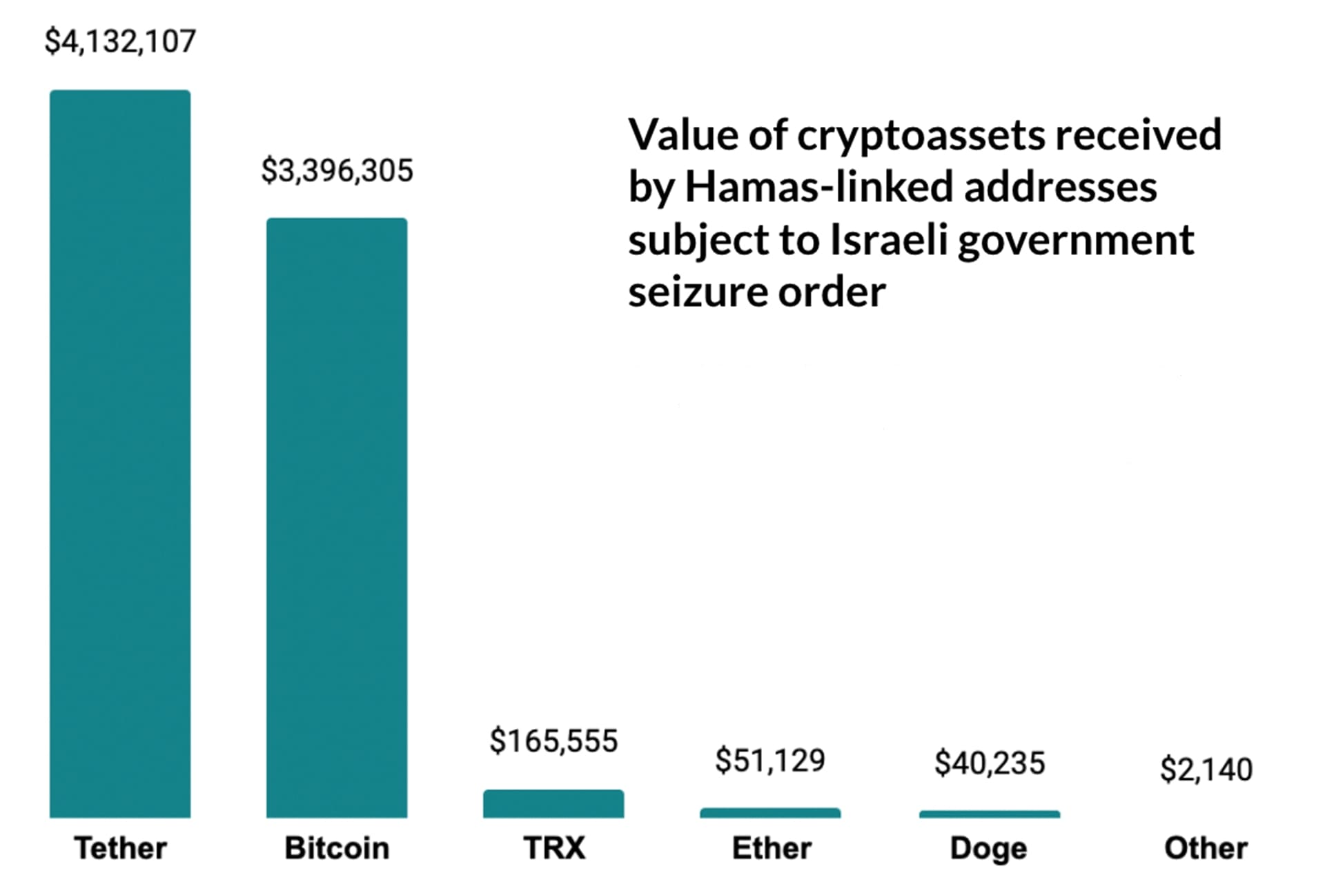 Dogecoin