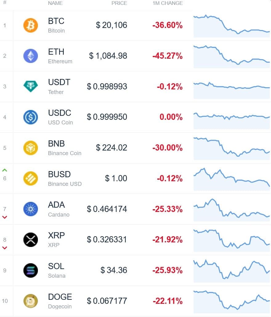criptovalute