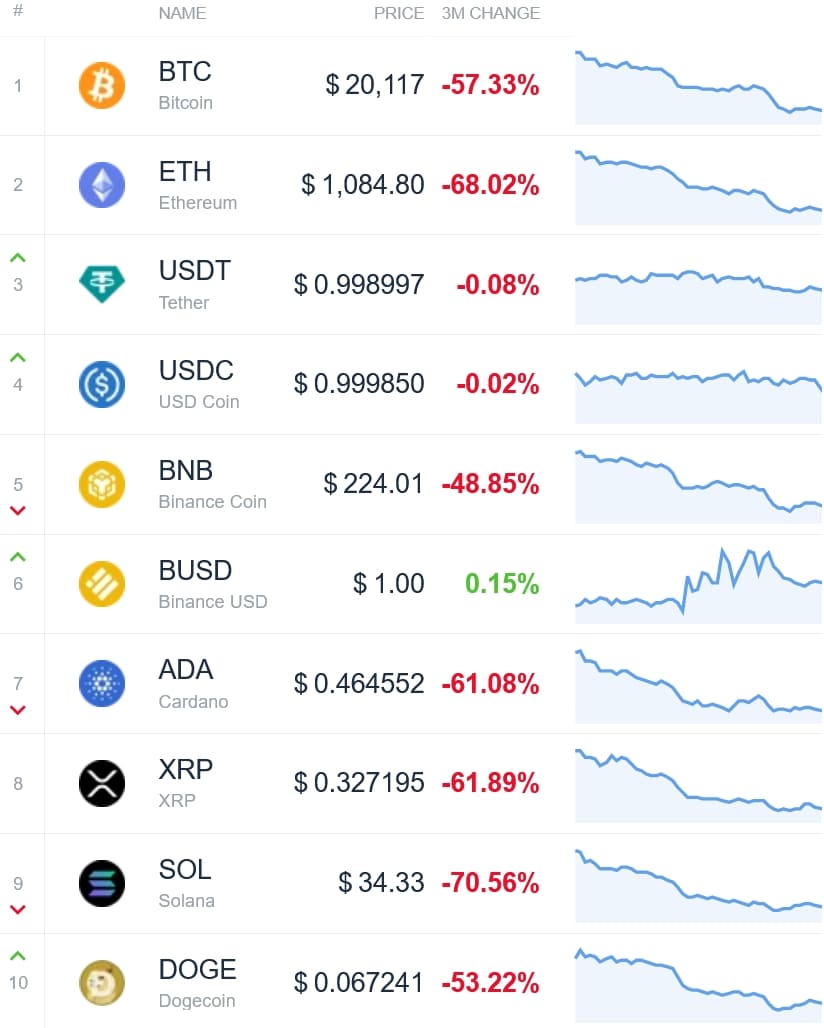 Criptovalute