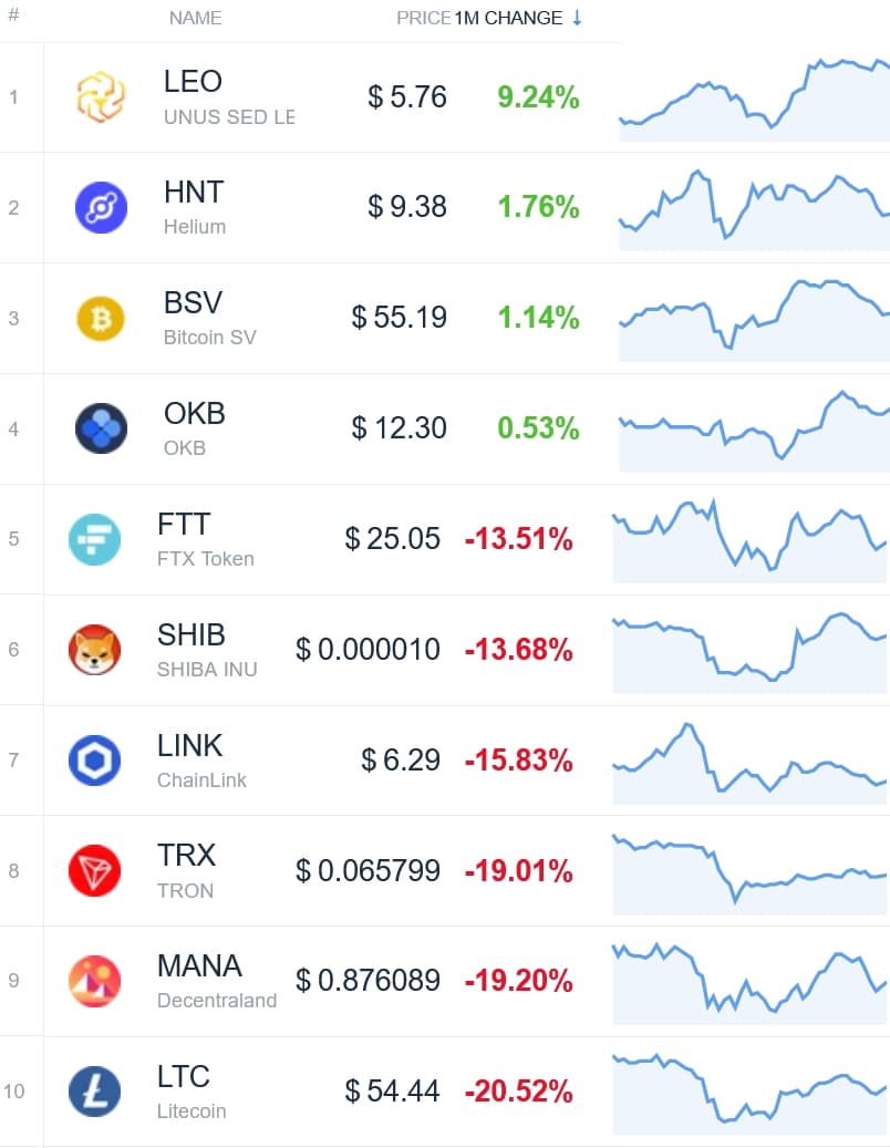 crypto
