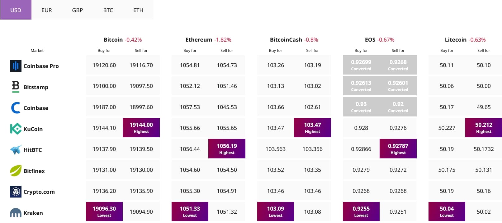 Bitcoin