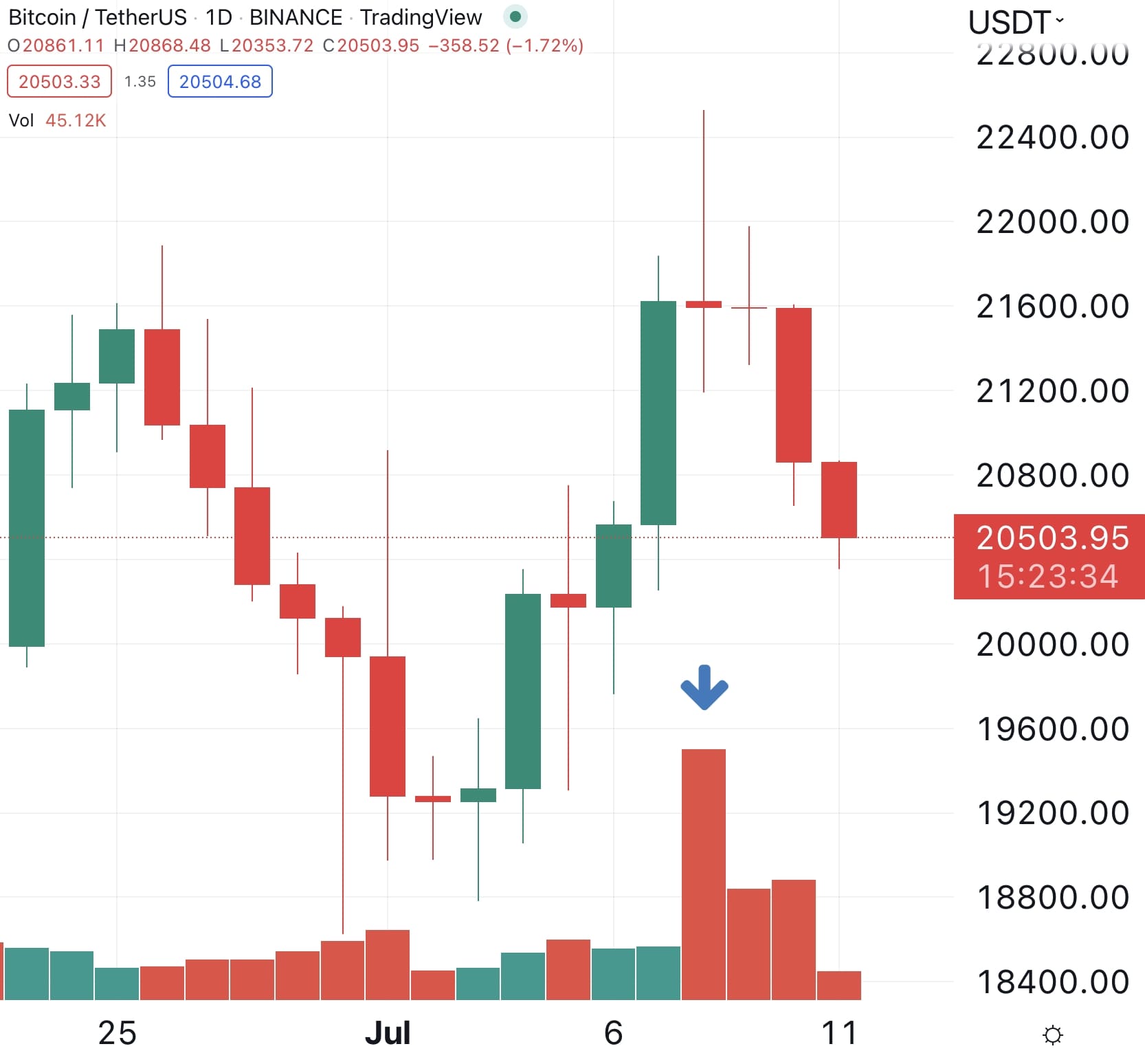 trading