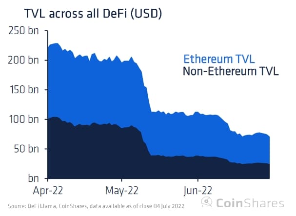 DeFi