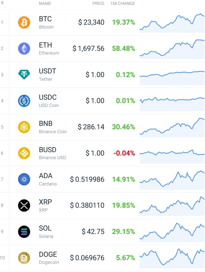 Criptovalute