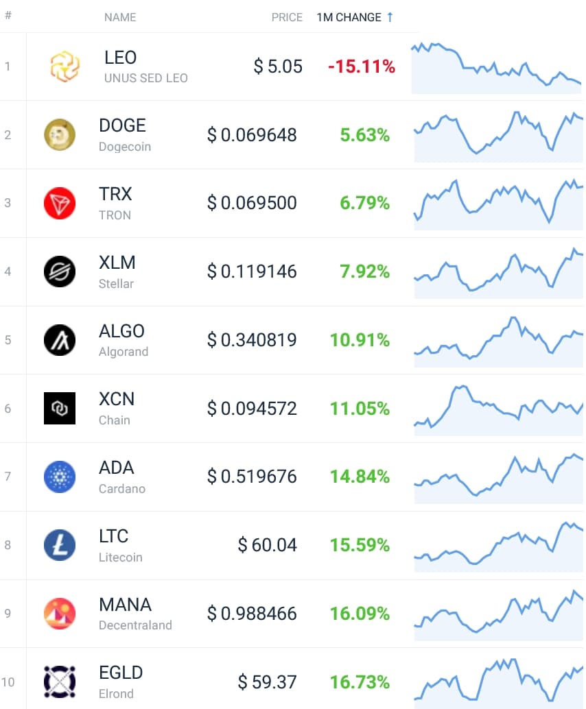 criptovalute