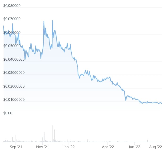Delisting