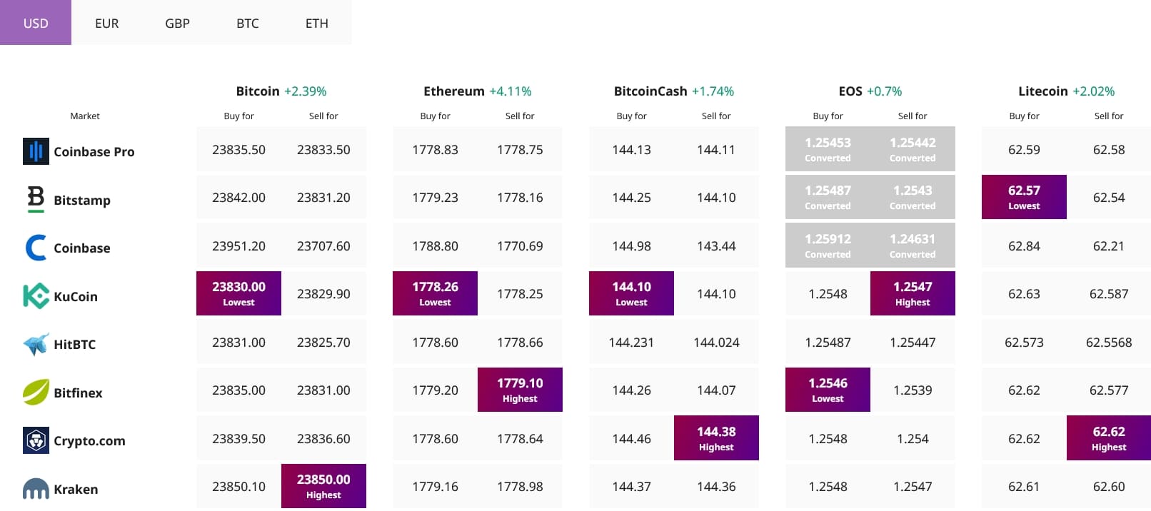 Ethereum