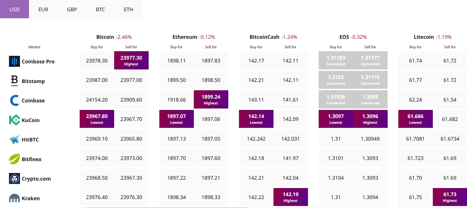 crypto