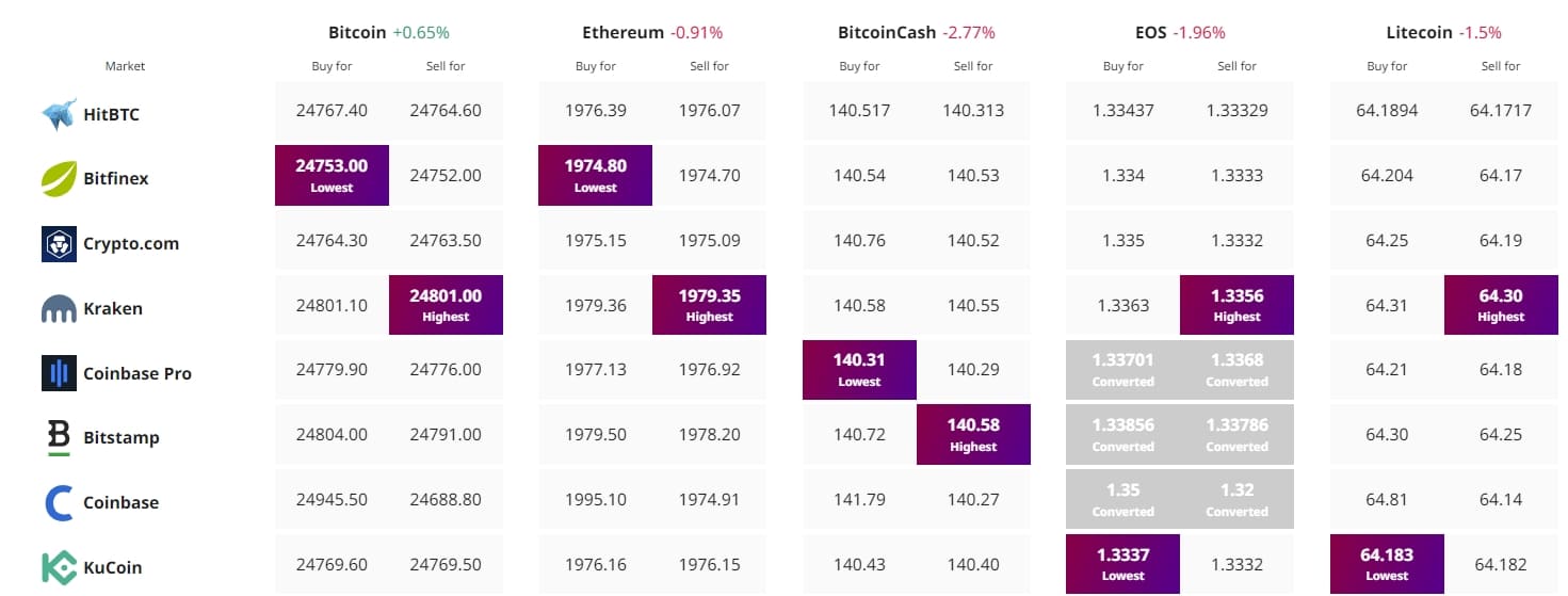 Bitcoin