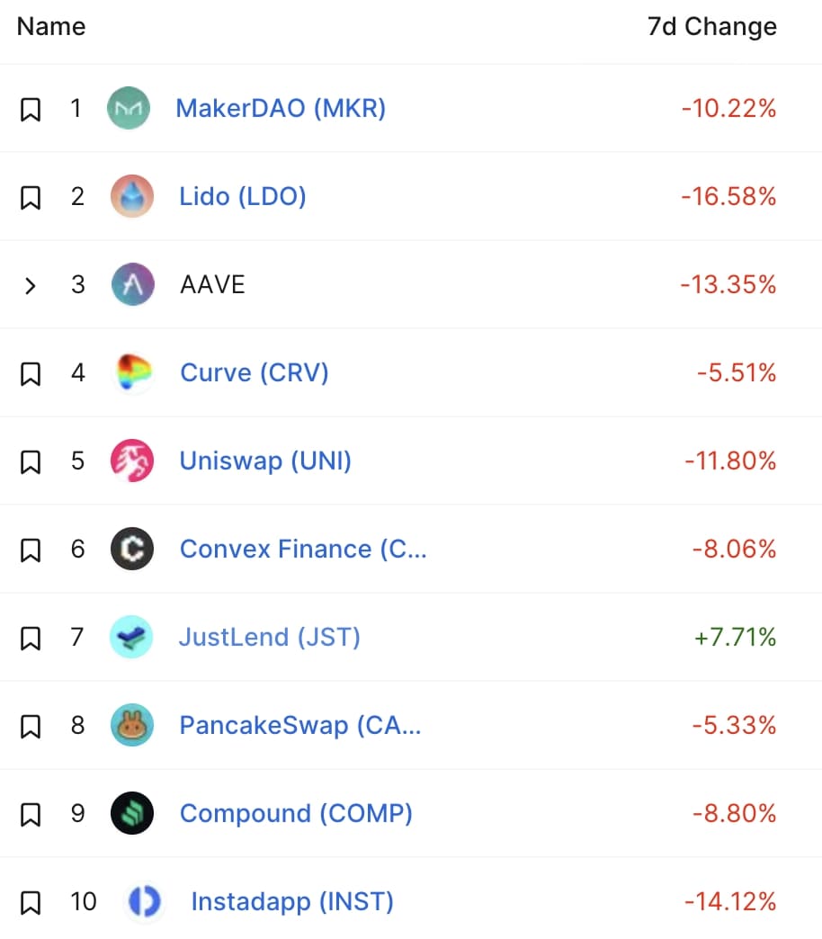 DeFi