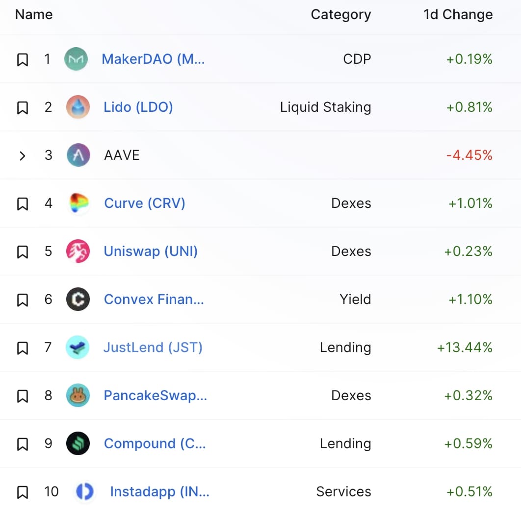 DeFi