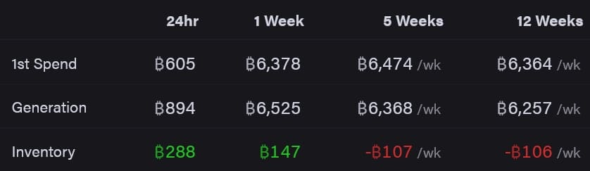 BTC
