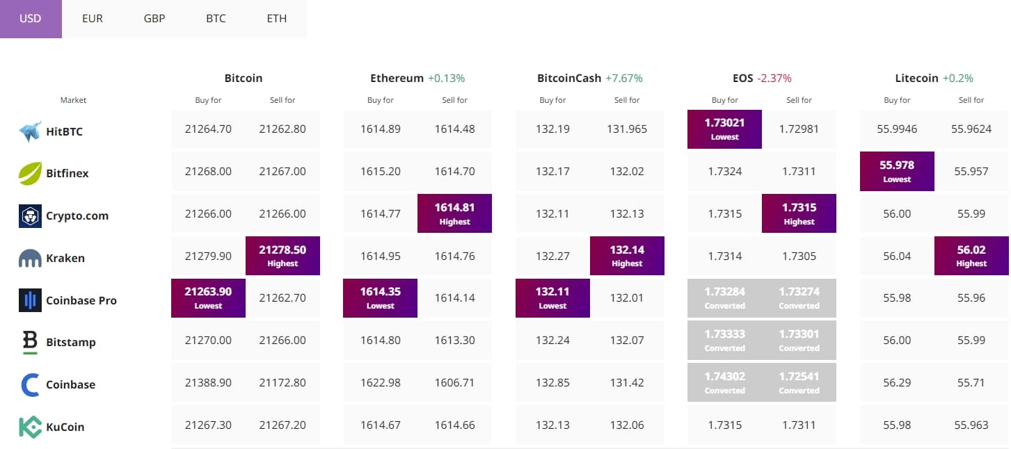Ethereum