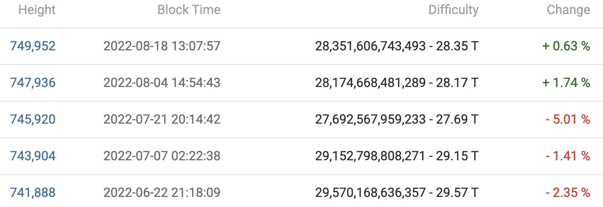 Bitcoin
