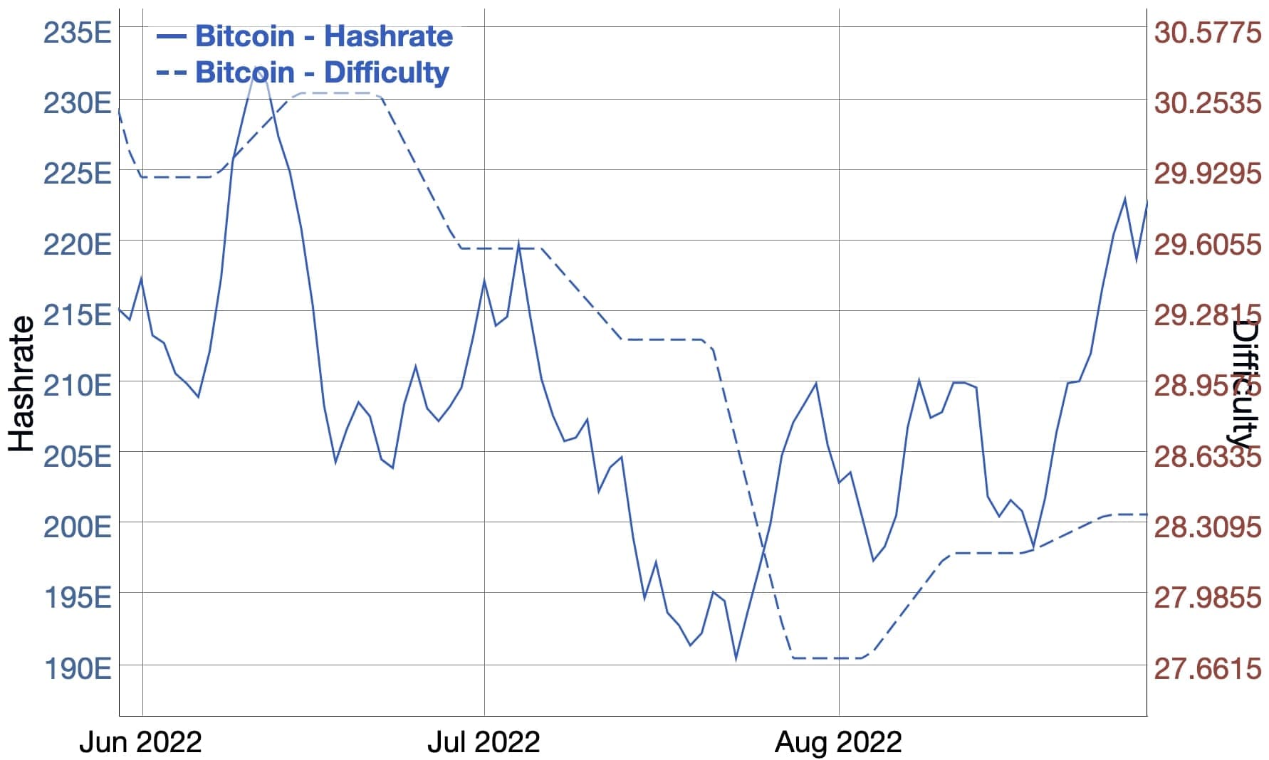 Mining
