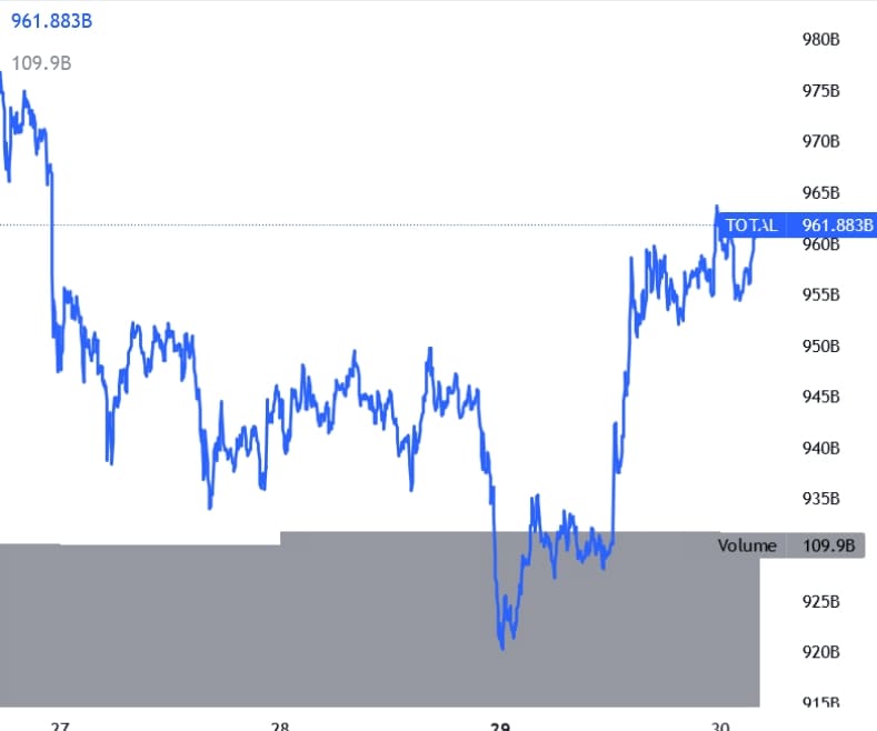 Prezzo Bitcoin