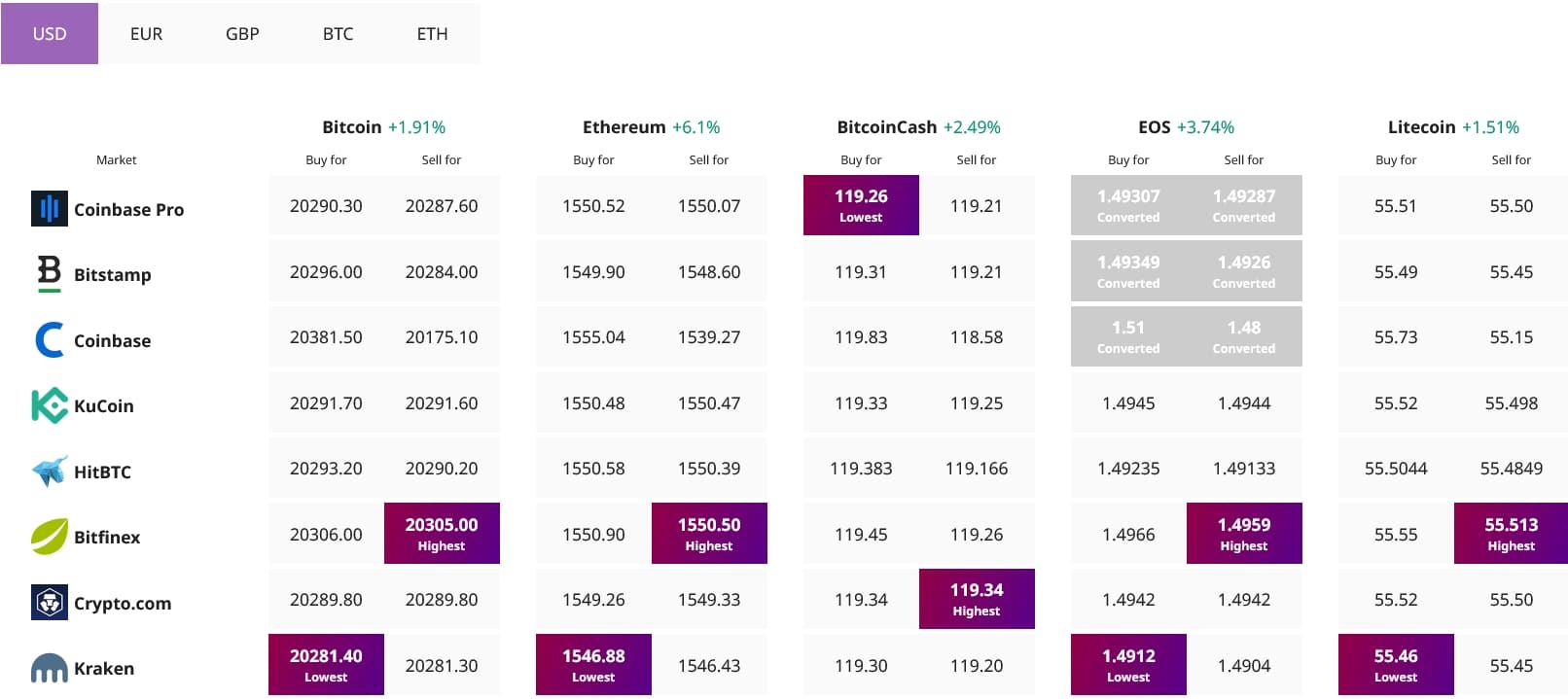 Bitcoin