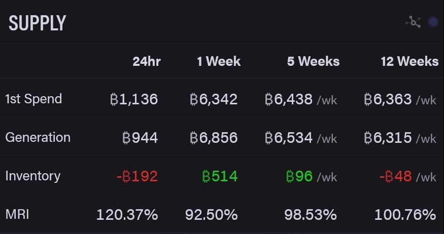 BTC