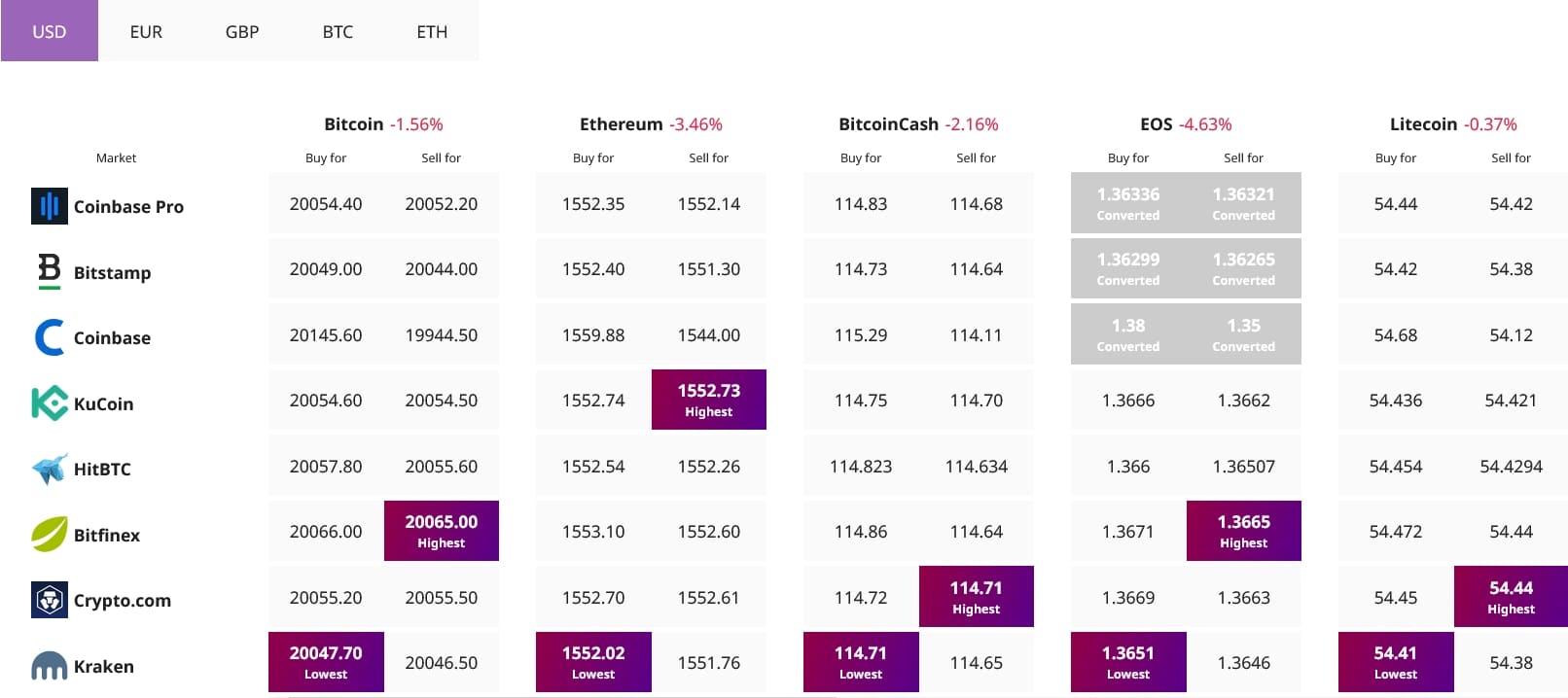 Ethereum